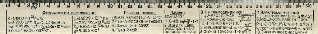 Линейка справочная деревянная (физика) С25