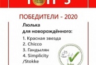 ТОП-5 Лучших производителей 2020 Выбор Родителей