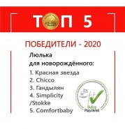 ТОП-5 Лучших производителей 2020 Выбор Родителей